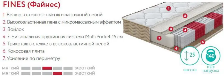 Анатомический матрас Askona S.O.U.L Fines